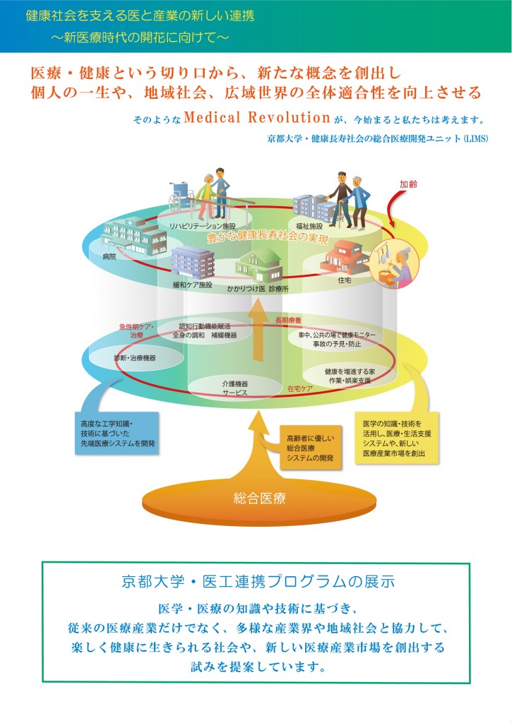 第29回日本医学会総会 2015関西 LIMS展示